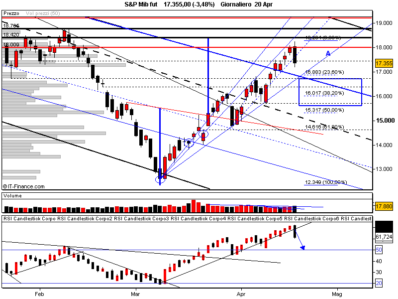 S&P Mib fut.png