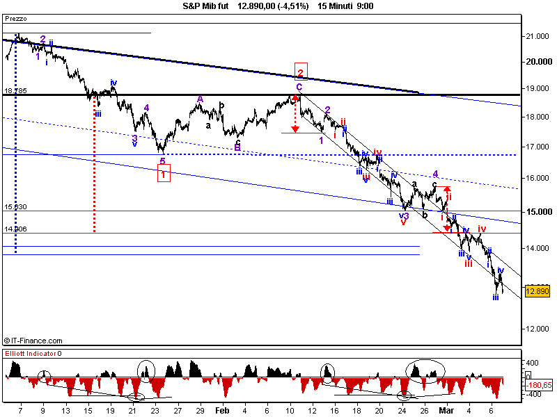 S&P Mib fut.png