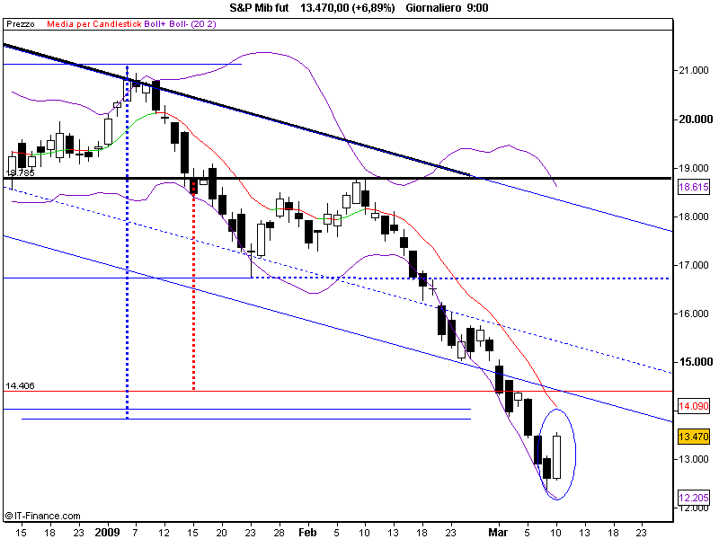 S&P Mib fut.png