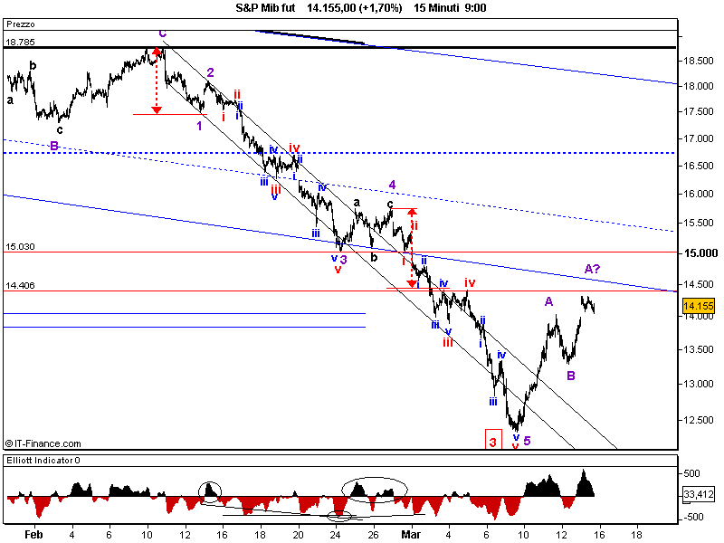 S&P Mib fut.png