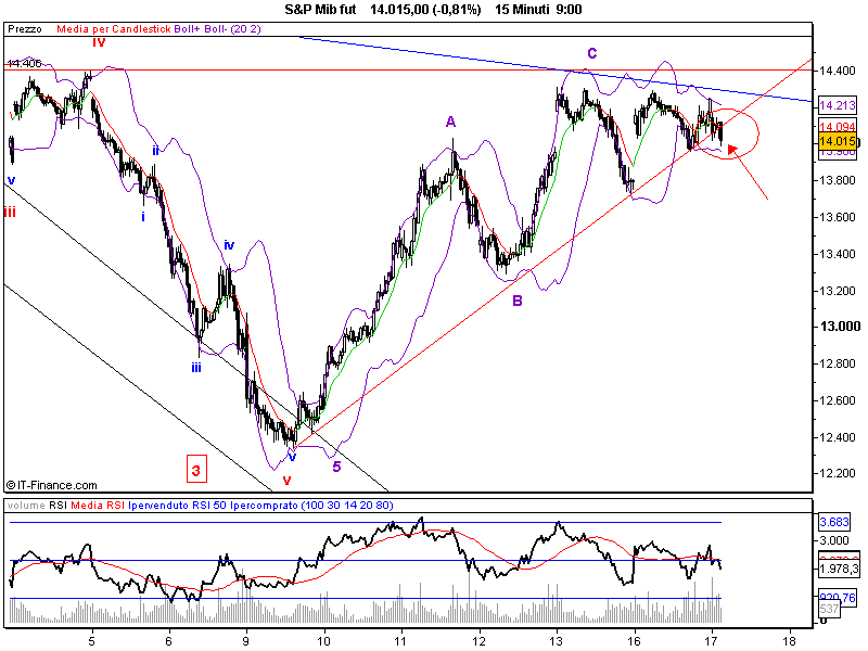 S&P Mib fut.png