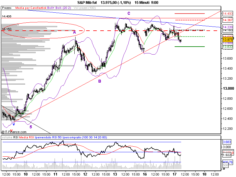 S&P Mib fut.png