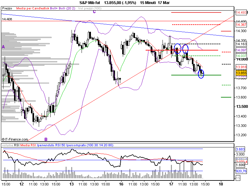 S&P Mib fut.png