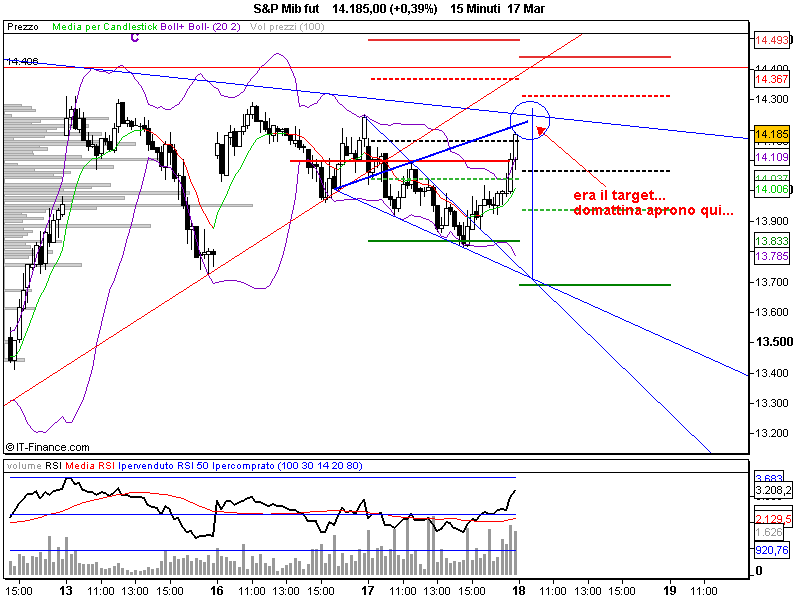 S&P Mib fut.png