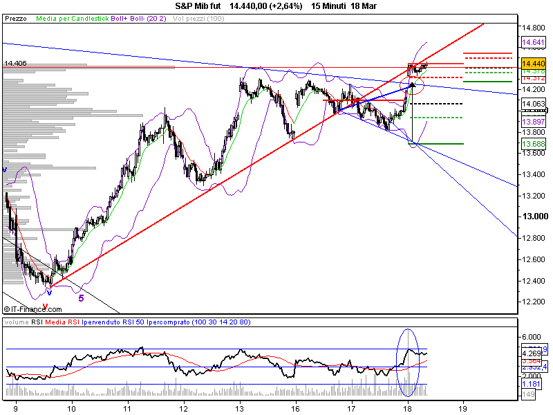 S&P Mib fut.png