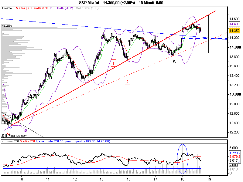 S&P Mib fut.png