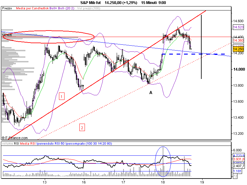 S&P Mib fut.png