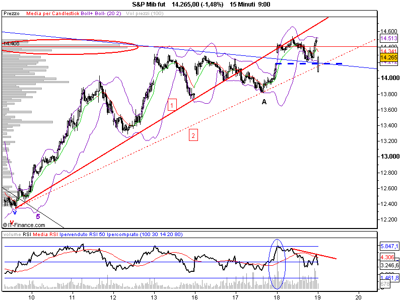 S&P Mib fut.png