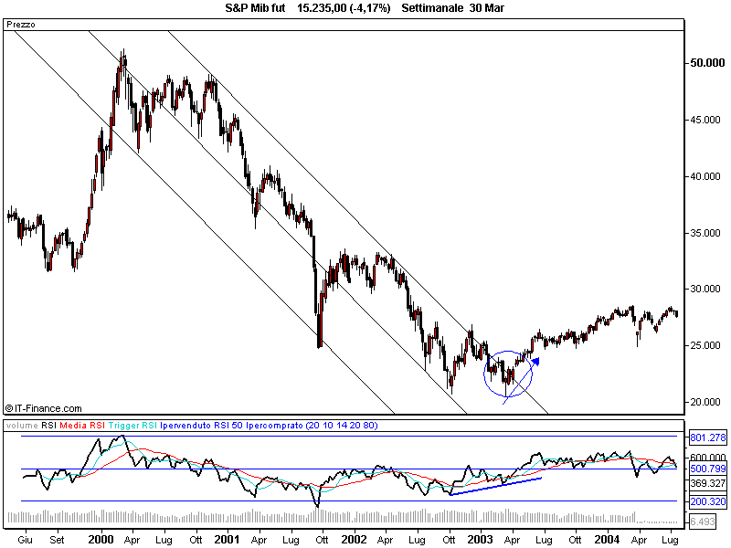 S&P Mib fut sett1.png