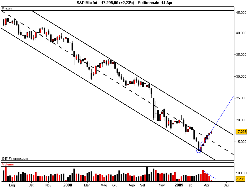 S&P Mib fut sett1.png