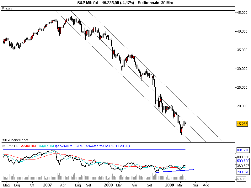 S&P Mib fut sett2.png