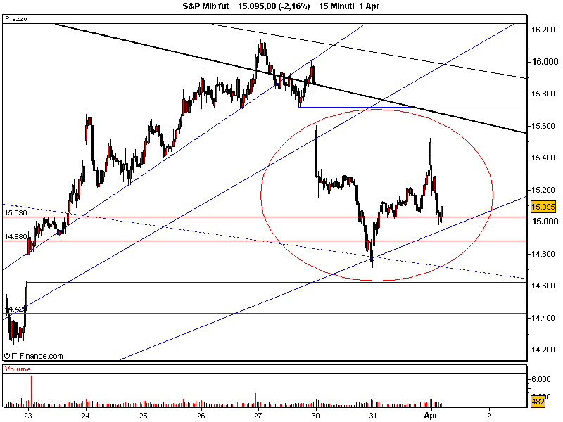 S&P Mib fut2.png