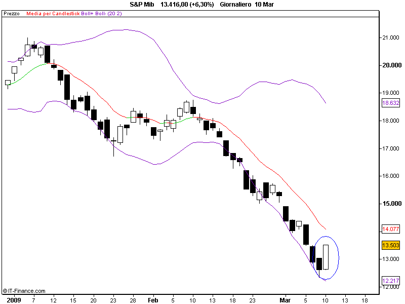 S&P Mibaaa.png