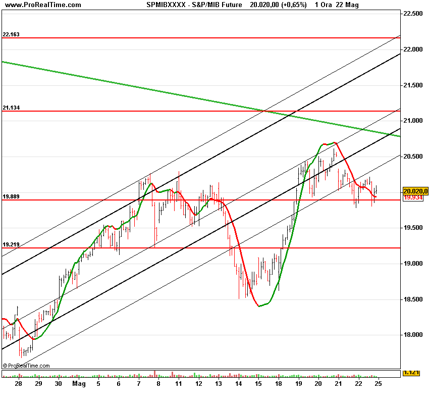 S&P4_MIB Future.png