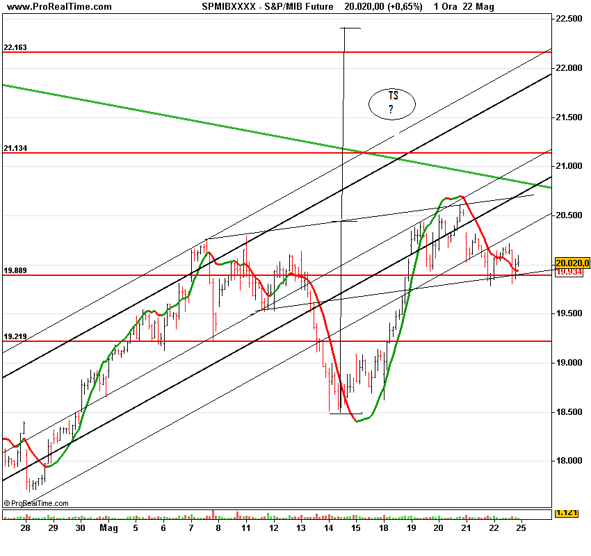 S&P4_MIB Future.png