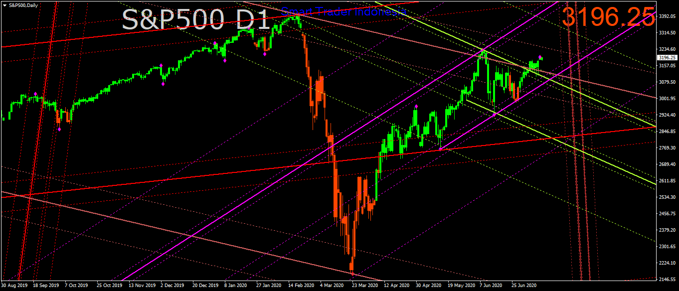 s-p500-d1-ava-trade-ltd-2.png