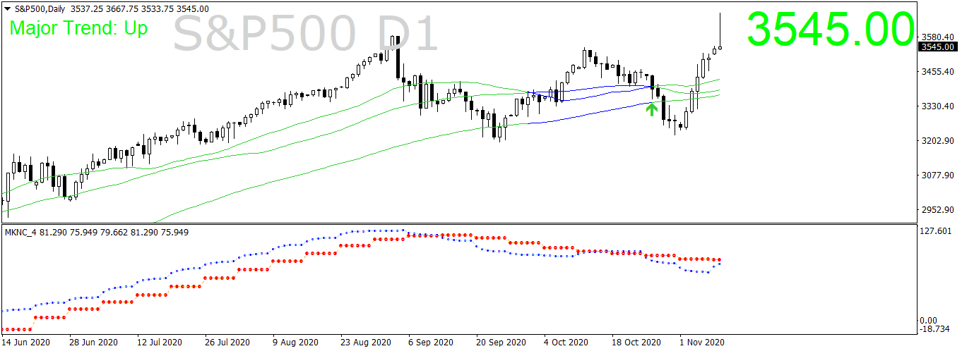 s-p500-d1-ava-trade-ltd-2.png