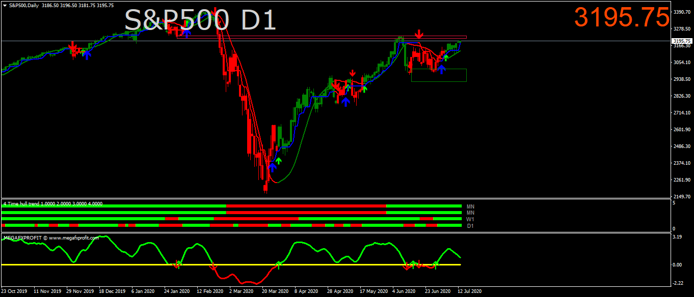 s-p500-d1-ava-trade-ltd-3.png