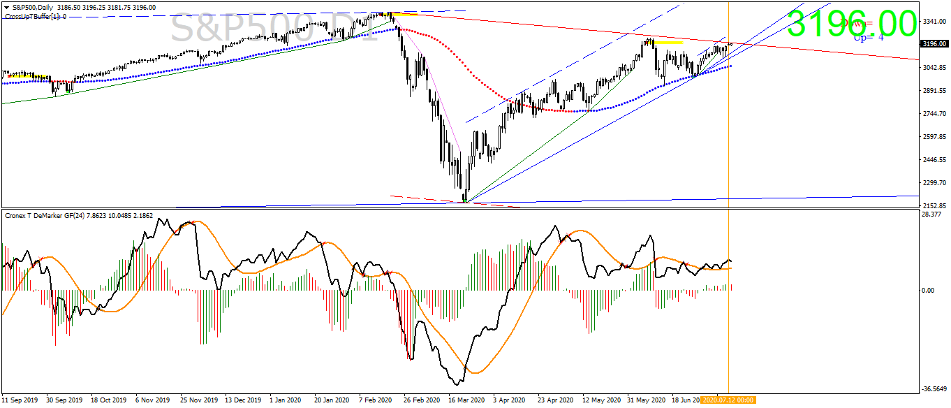 s-p500-d1-ava-trade-ltd.png