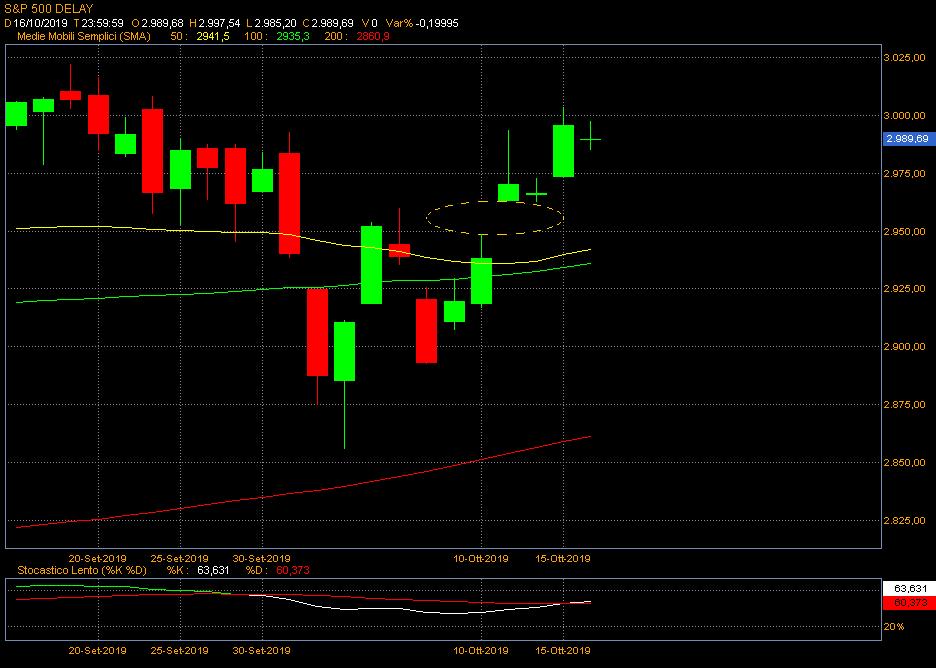 S&P500  gap.jpg