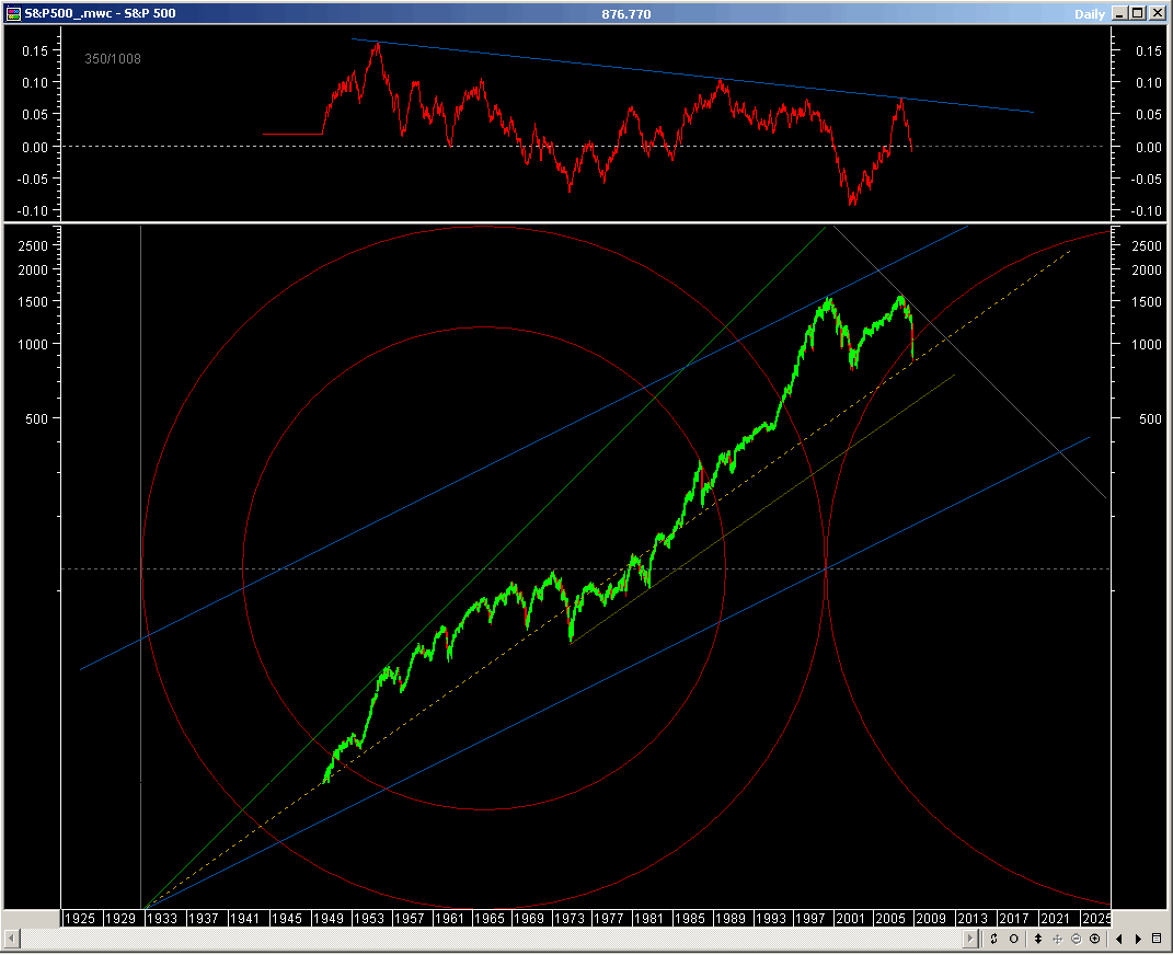 S&P500.gif