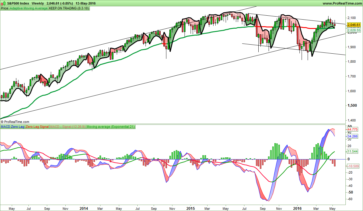 S&P500 Index.png