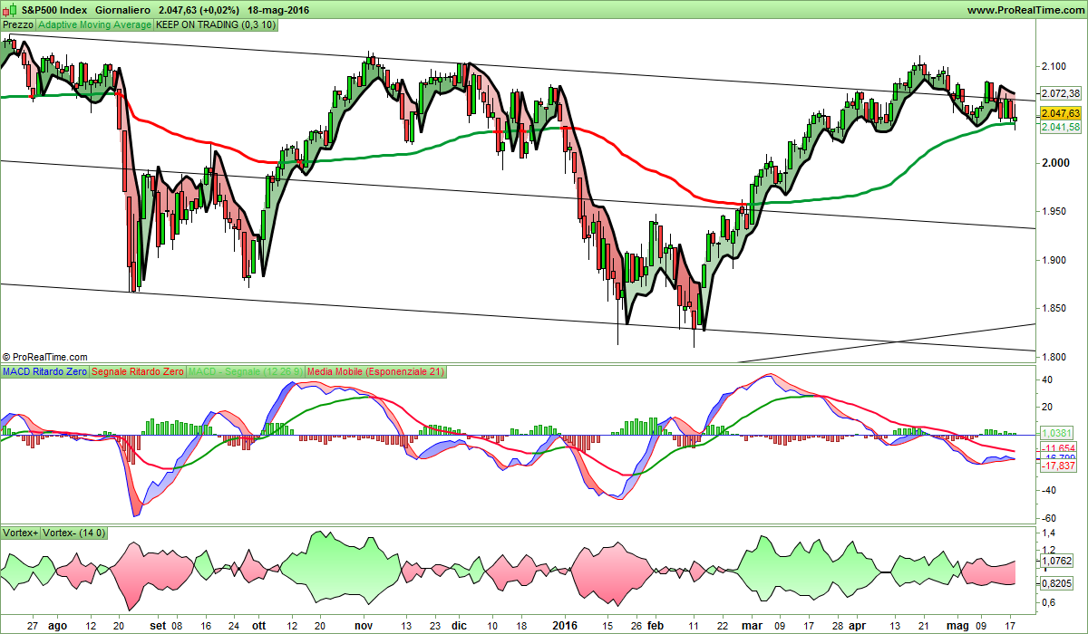 S&P500 Index.png