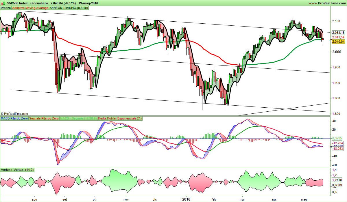 S&P500 Index.png