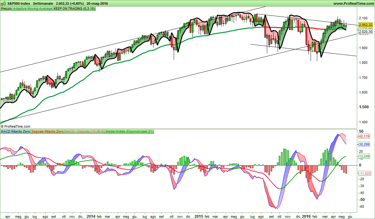 S&P500 Index.png