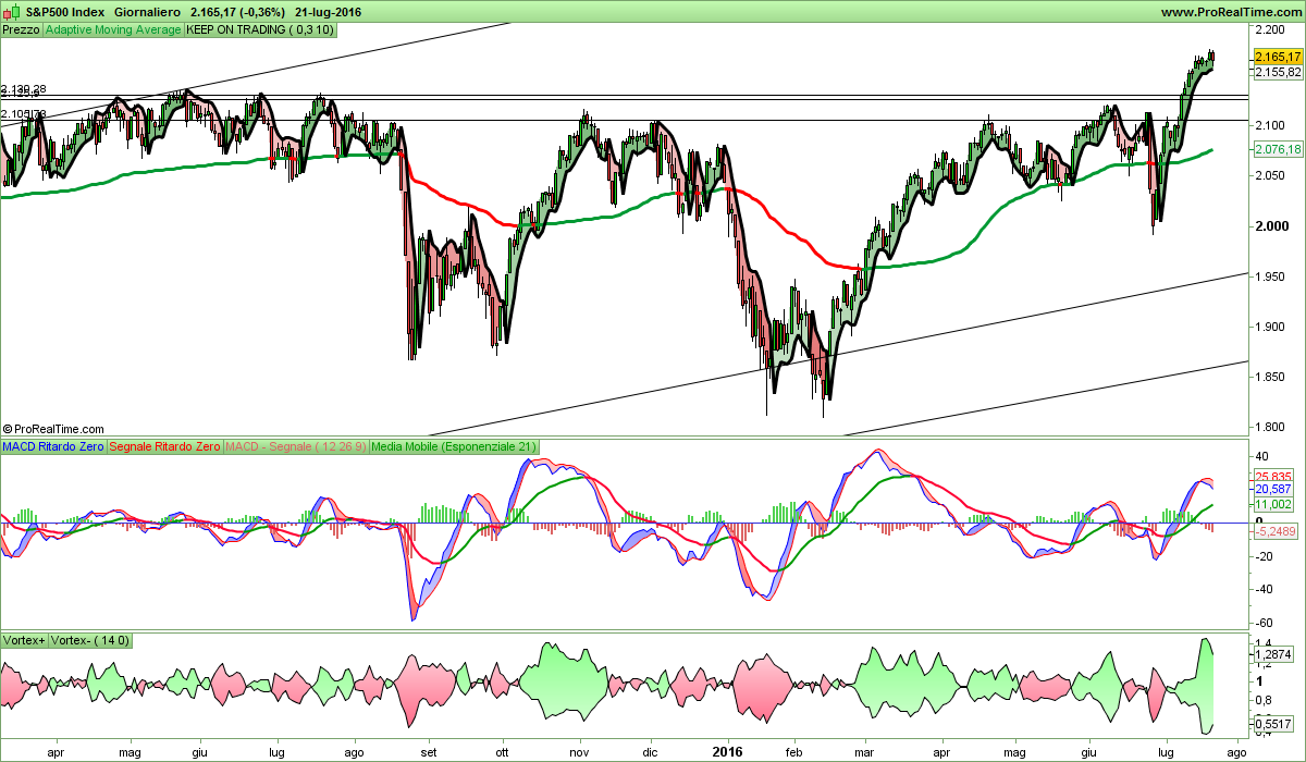 S&P500 Index.png