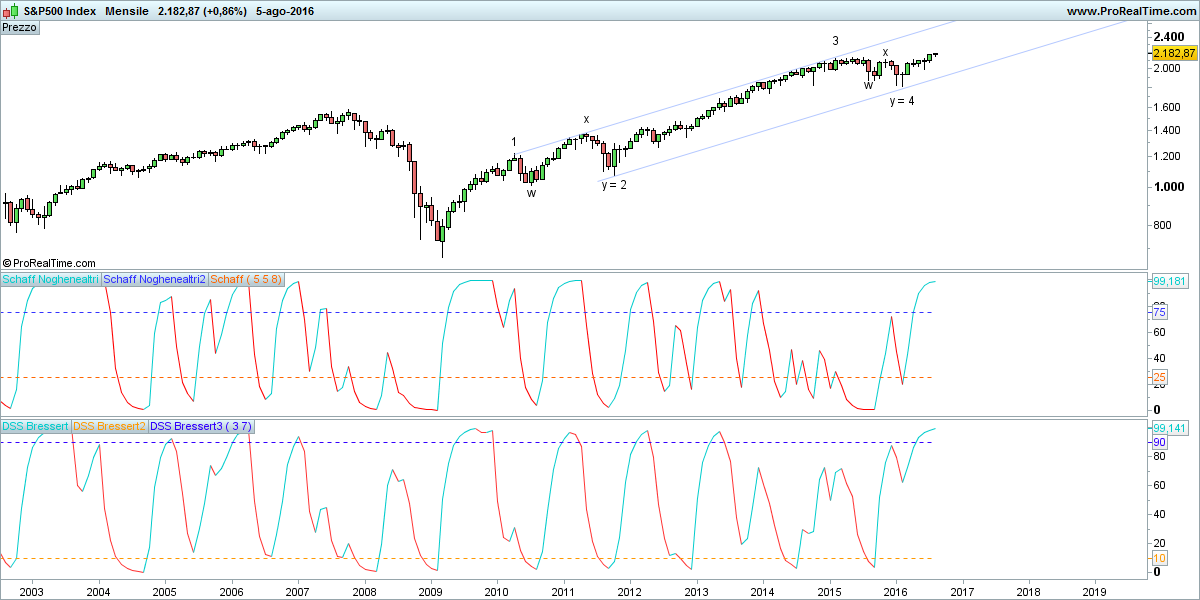 S&P500 Index.png