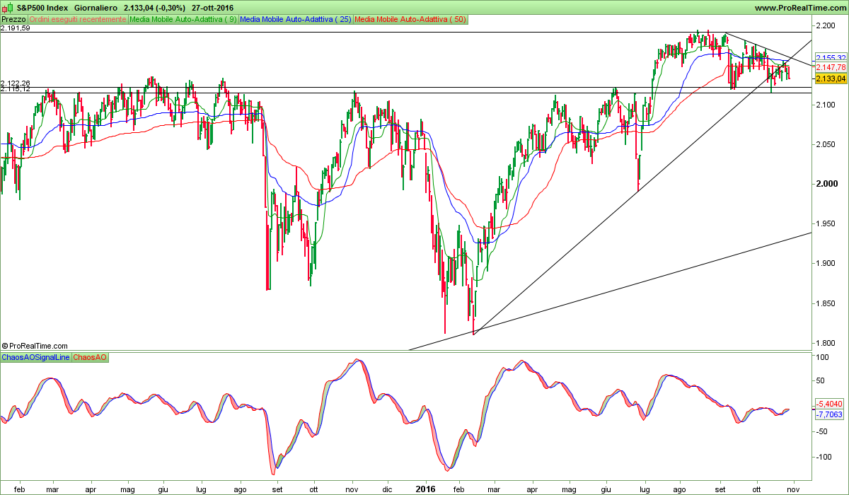 S&P500 Index.png