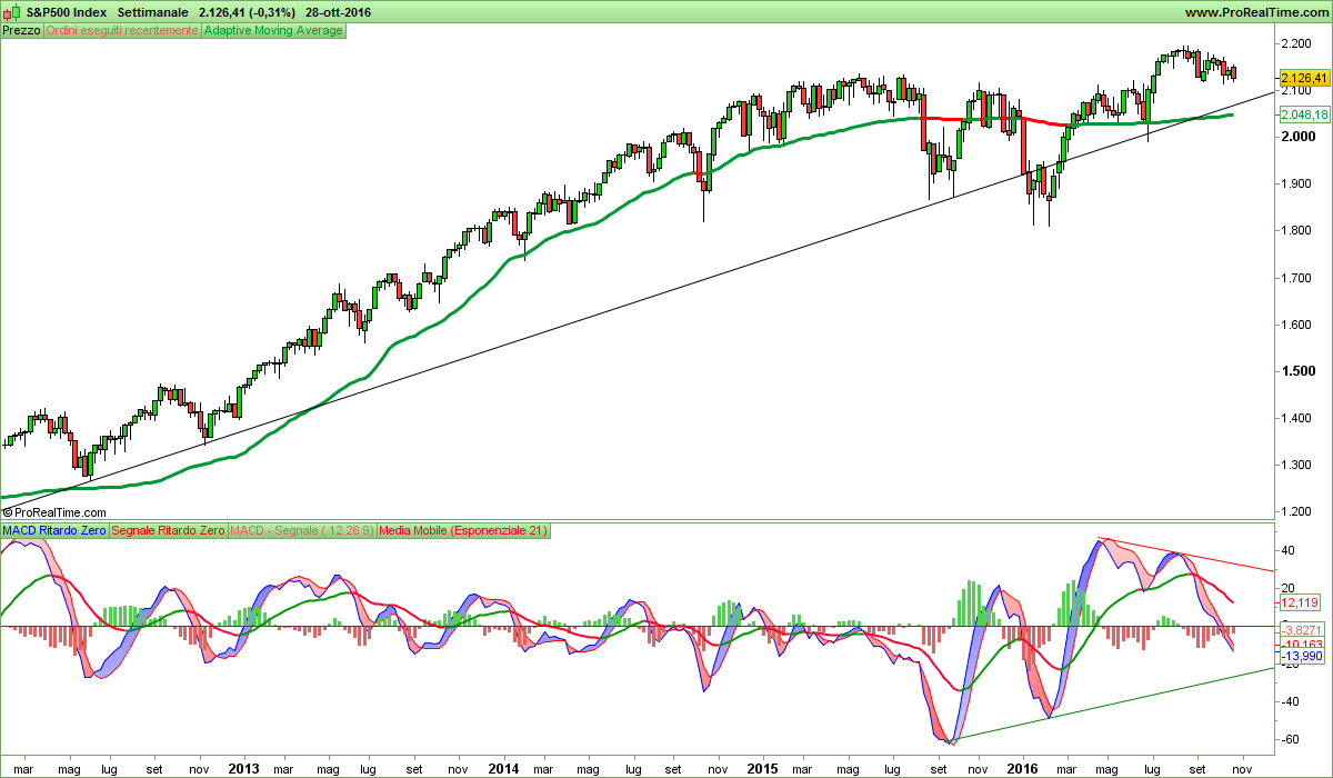 S&P500 Index.png