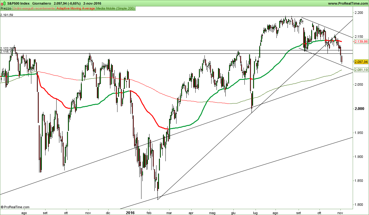 S&P500 Index.png