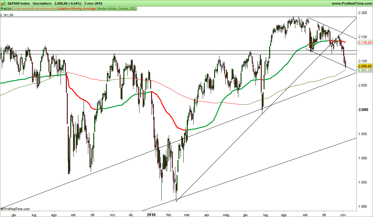 S&P500 Index.png