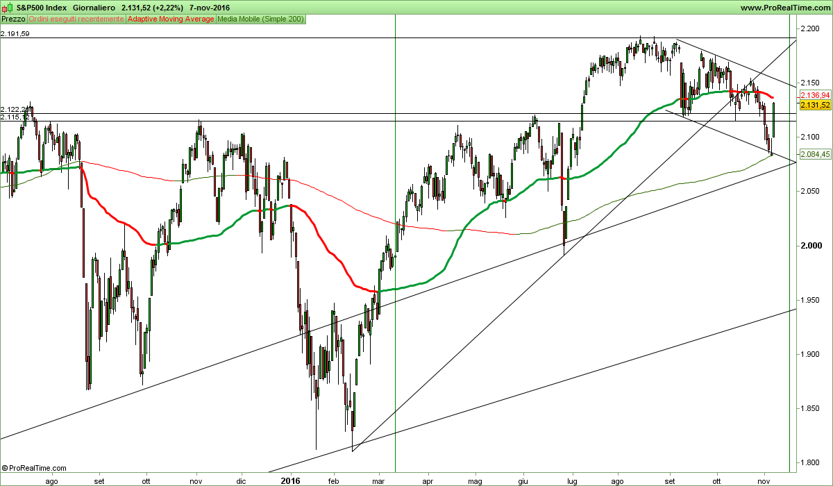 S&P500 Index.png