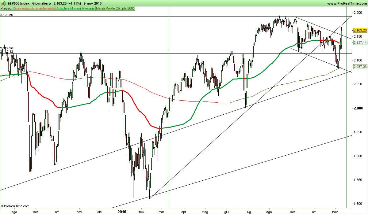 S&P500 Index.png