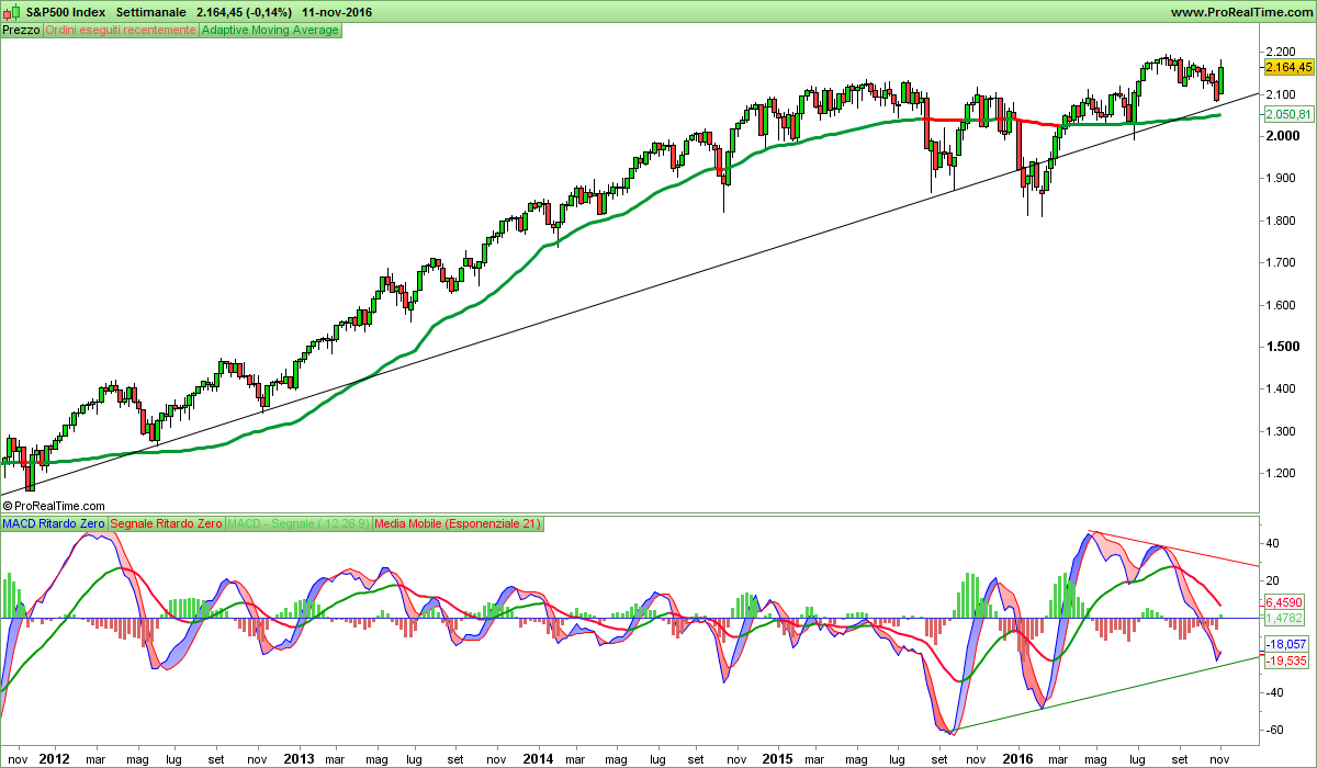 S&P500 Index.png