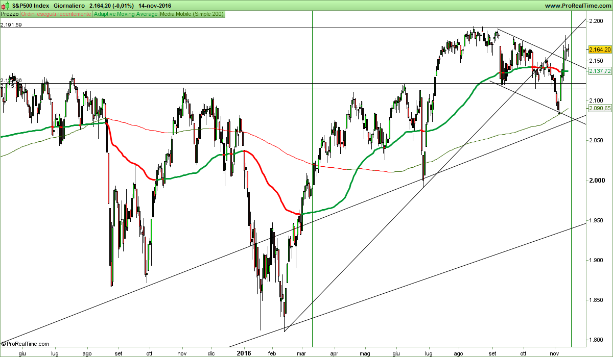 S&P500 Index.png