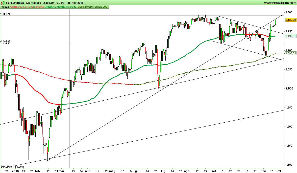 S&P500 Index.png