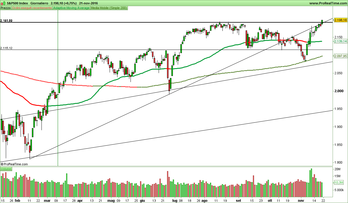 S&P500 Index.png