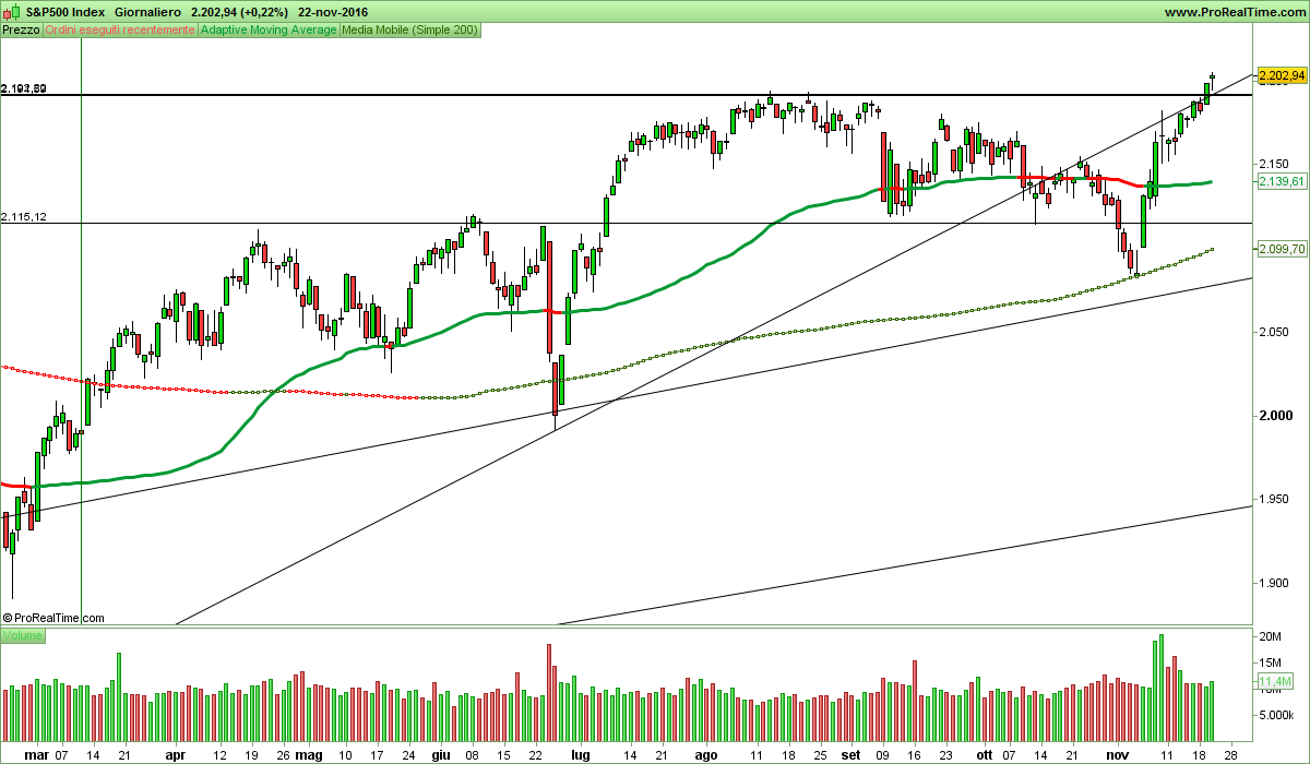 S&P500 Index.png