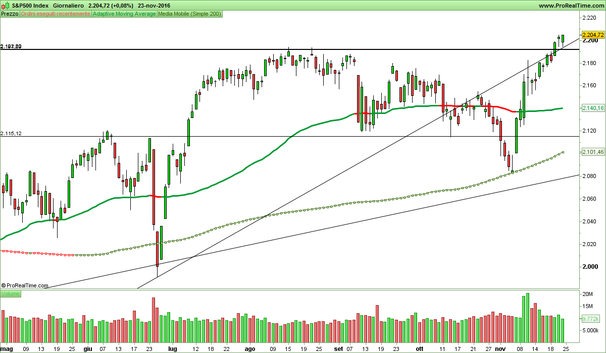 S&P500 Index.png