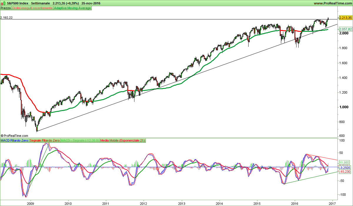 S&P500 Index.png