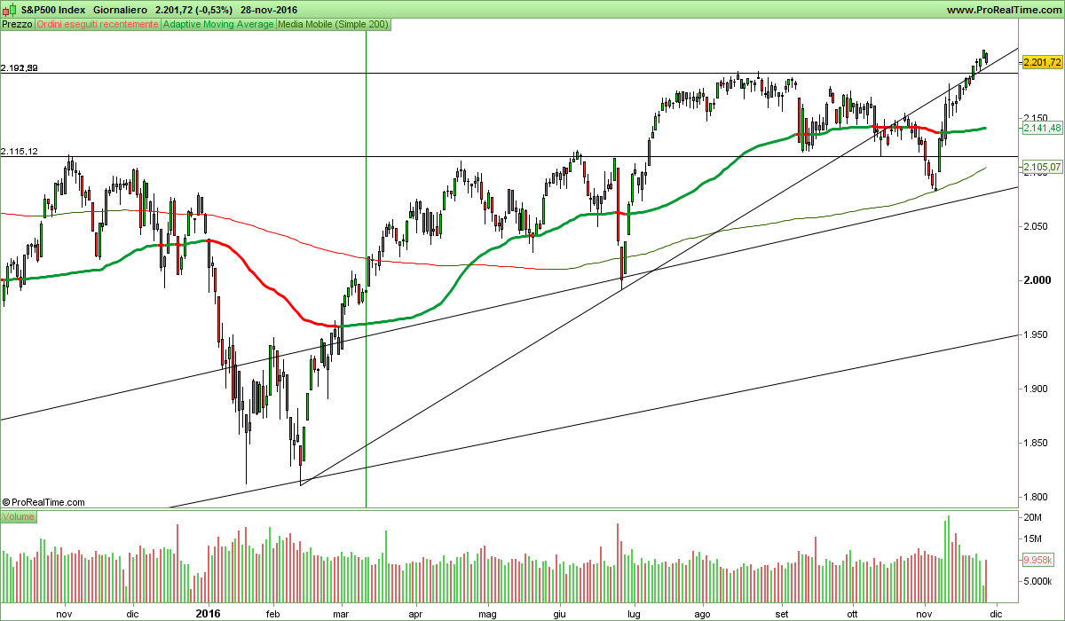 S&P500 Index.png