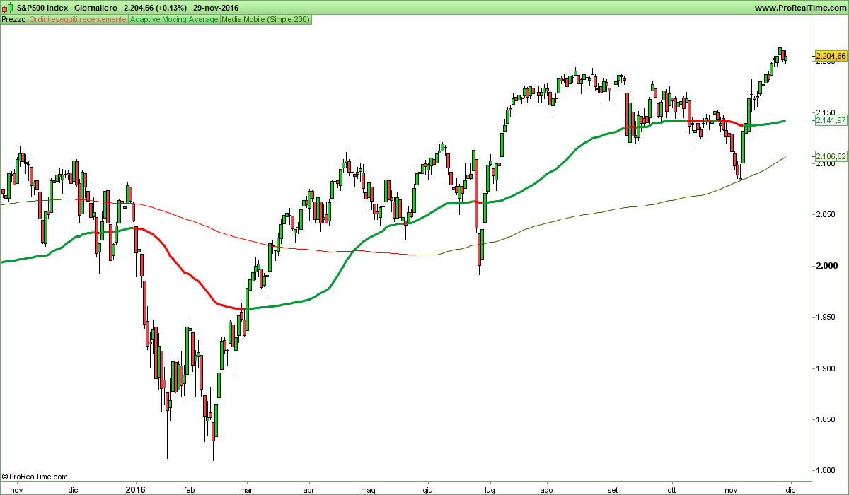 S&P500 Index.png