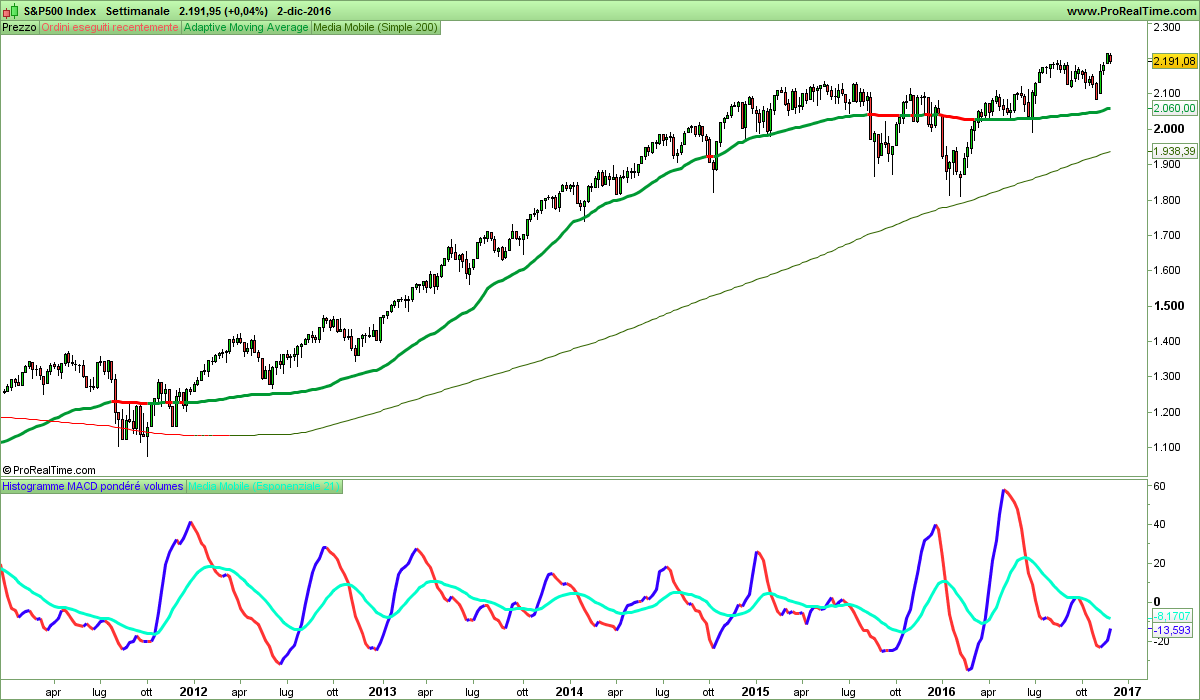 S&P500 Index.png