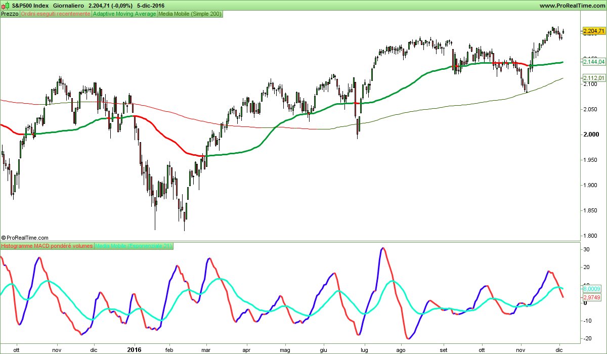 S&P500 Index.png