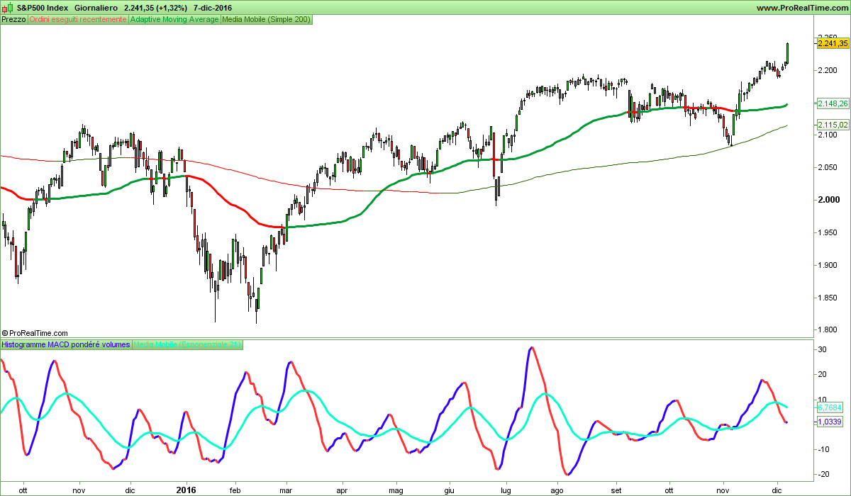 S&P500 Index.png