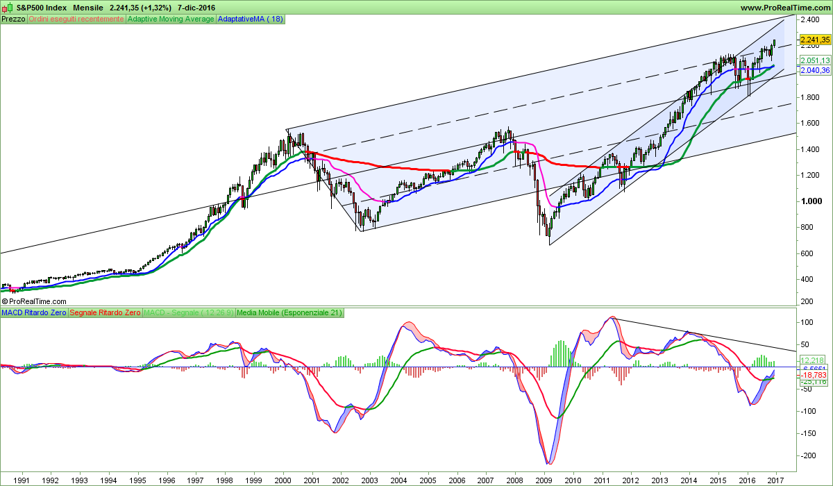 S&P500 Index.png